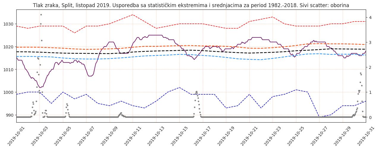  mslp_apcp_split.png