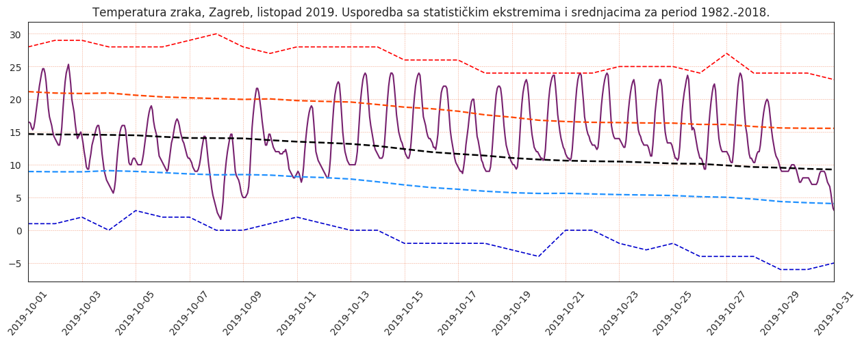  t2m_zagreb.png