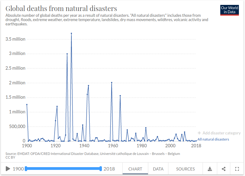 prirodne katastrofe