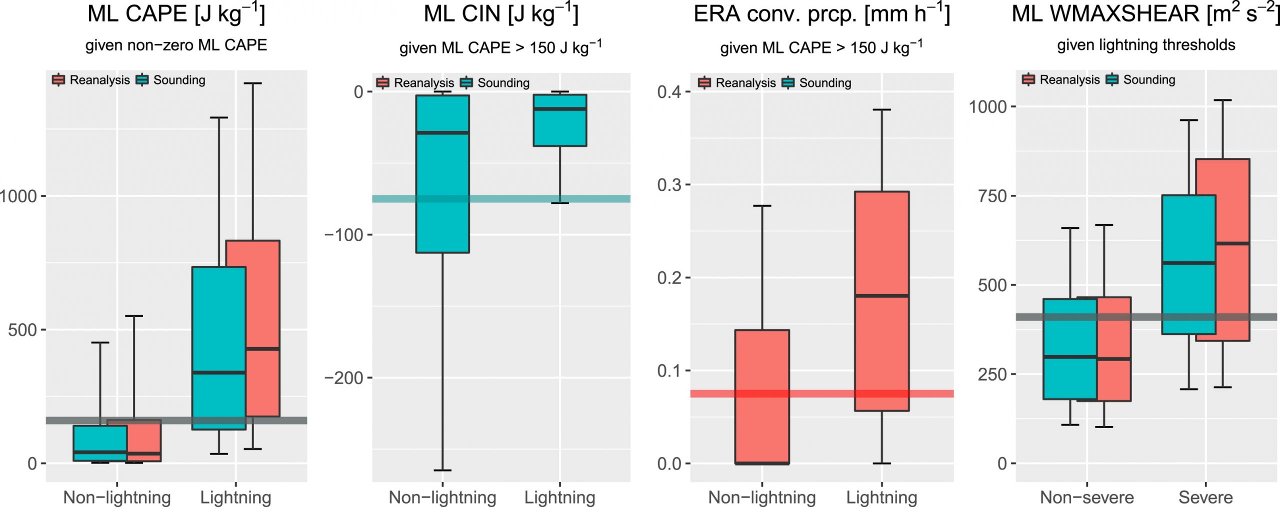 LightningChaser – novi 2D produkt iz polja WRF-ARW modela