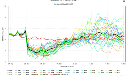 GEFS je nadograđen na v12