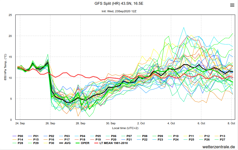 GEFS je nadograđen na v12