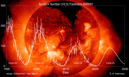 Što nam donosi 25. solarni ciklus?