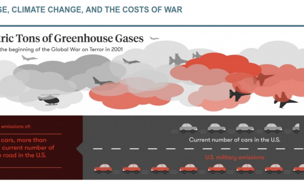 Najveći svjetski zagađivači i pokretači klimatskih promjena: Američka vojska ili potrošači mesa?