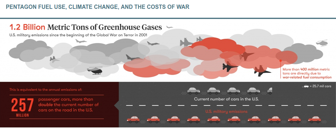 Najveći svjetski zagađivači i pokretači klimatskih promjena: Američka vojska ili potrošači mesa?