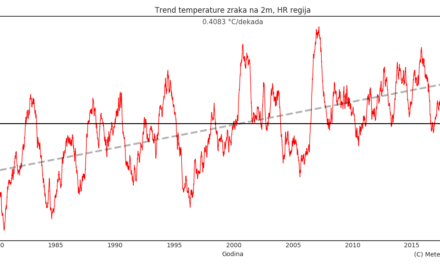 Klimatska analiza prosinca 2020.