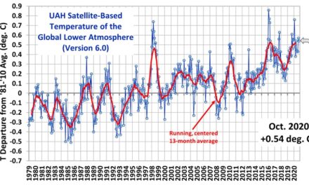 Globalna anomalija temperature (UAH, LT) za listopad 2020: +0,54°C