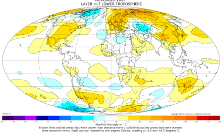 Globalna anomalija temperature (UAH, LT) za studeni 2020: +0,53°C
