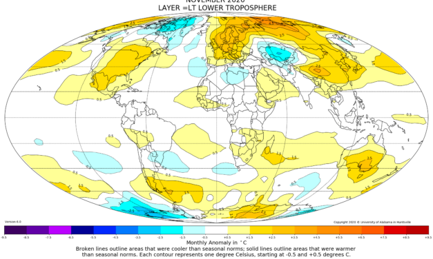 Globalna anomalija temperature (UAH, LT) za studeni 2020: +0,53°C