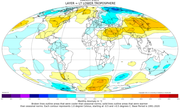 Globalna anomalija temperature (UAH, LT) za ožujak 2021: -0,01°C