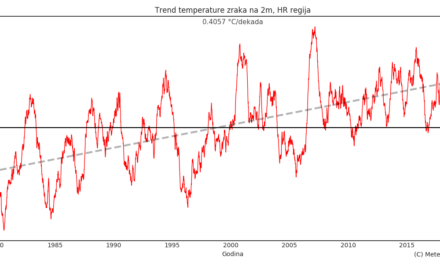 Klimatska analiza travnja 2021.