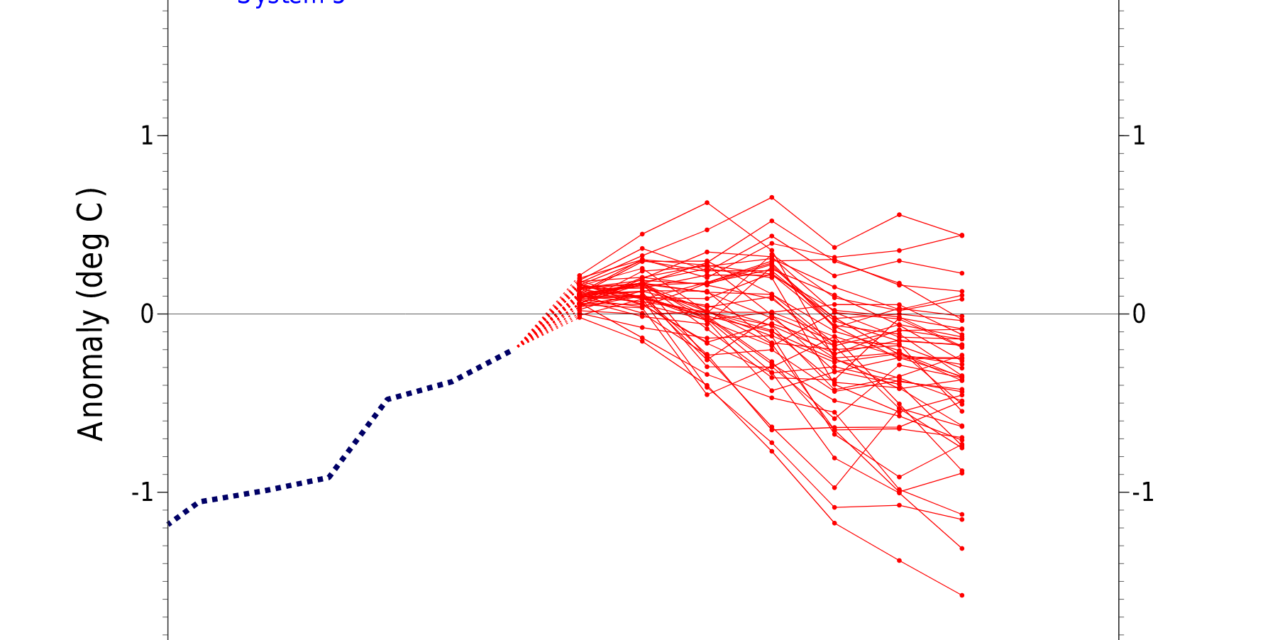 Globalna anomalija temperature (UAH, LT) za svibanj 2021: +0,08°C