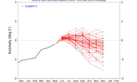 Globalna anomalija temperature (UAH, LT) za svibanj 2021: +0,08°C