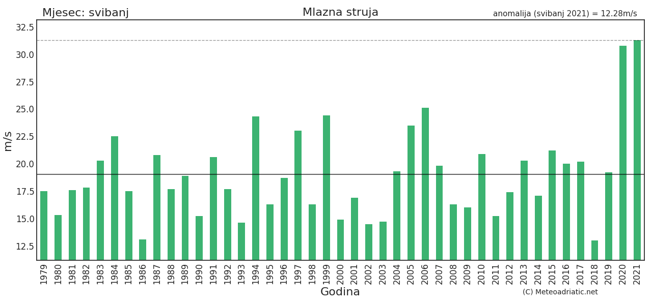 Klimatska analiza svibnja 2021.