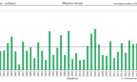 Klimatska analiza svibnja 2021.