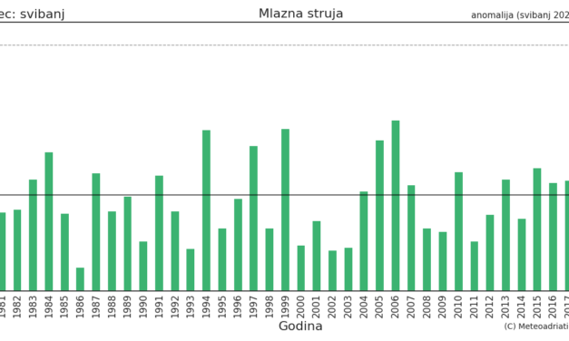 Klimatska analiza svibnja 2021.