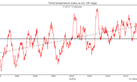 Klimatska analiza srpnja 2021.