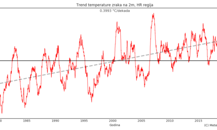 Klimatska analiza rujna 2021.