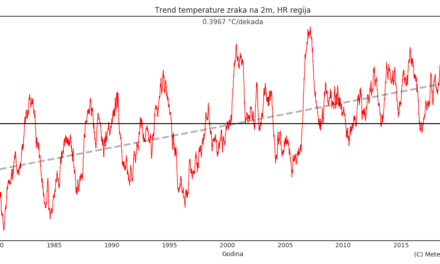 Klimatska analiza studenog 2021.