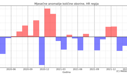 Klimatska analiza ožujka 2022.