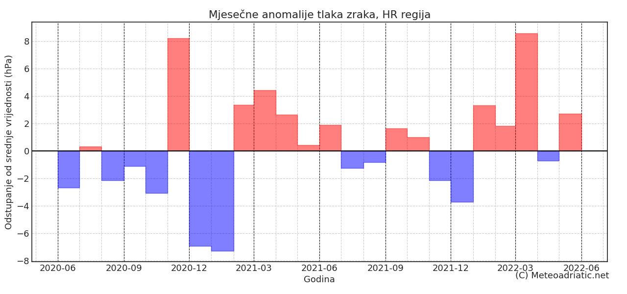 Klimatska analiza svibnja 2022.