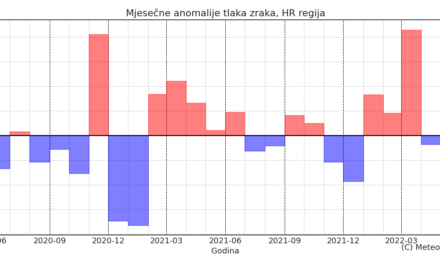 Klimatska analiza svibnja 2022.