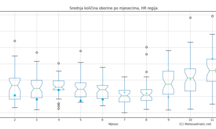 Klimatska analiza lipnja 2022.