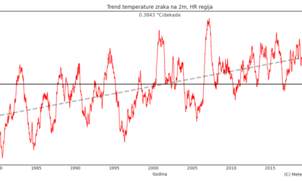 Klimatska analiza kolovoza 2022.