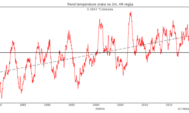 Klimatska analiza kolovoza 2022.