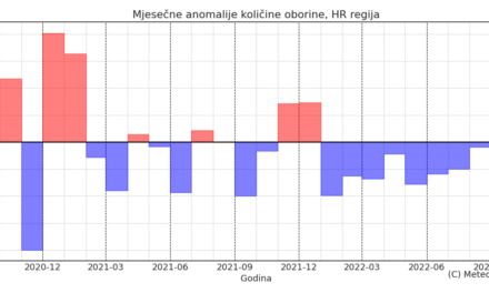 Klimatska analiza rujna 2022.