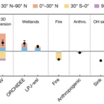 Houston, we have a problem … with a methane?