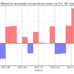 Klimatska analiza studenog 2022.