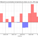 Klimatska analiza siječnja 2023.