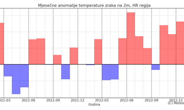 Klimatska analiza siječnja 2023.