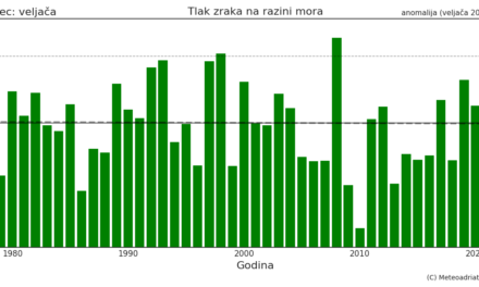 Klimatska analiza veljače 2023.