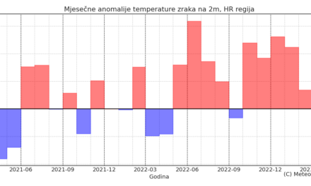 Klimatska analiza ožujka 2023.