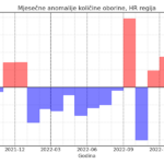 Klimatska analiza svibnja 2023.