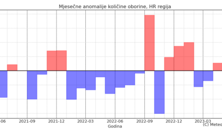 Klimatska analiza svibnja 2023.