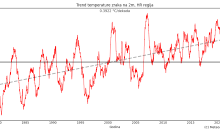 Klimatska analiza lipnja 2023.