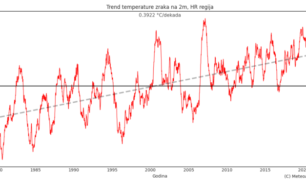 Klimatska analiza lipnja 2023.