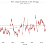 Klimatska analiza srpnja 2023.