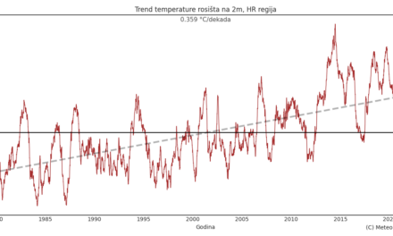 Klimatska analiza srpnja 2023.