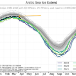 Površina arktičkog leda najviša u zadnjih nekoliko godina