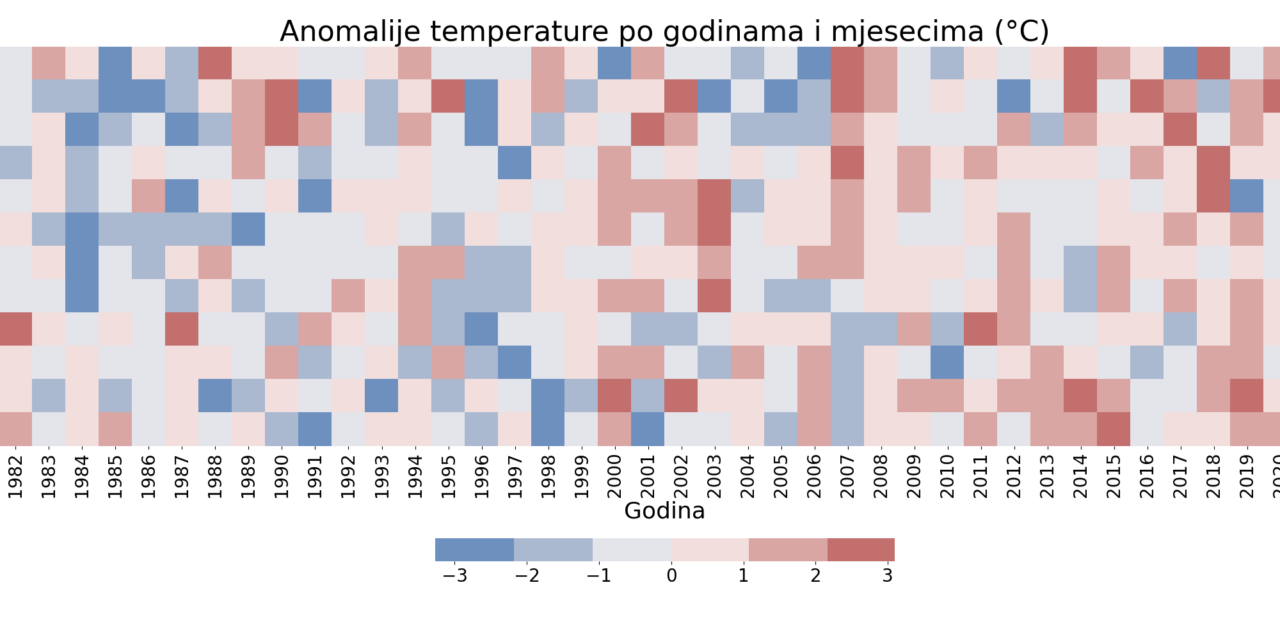 Klimatska analiza ožujka 2024.