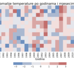 Klimatska analiza ožujka 2024.