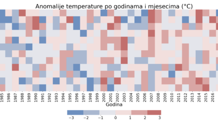 Klimatska analiza ožujka 2024.